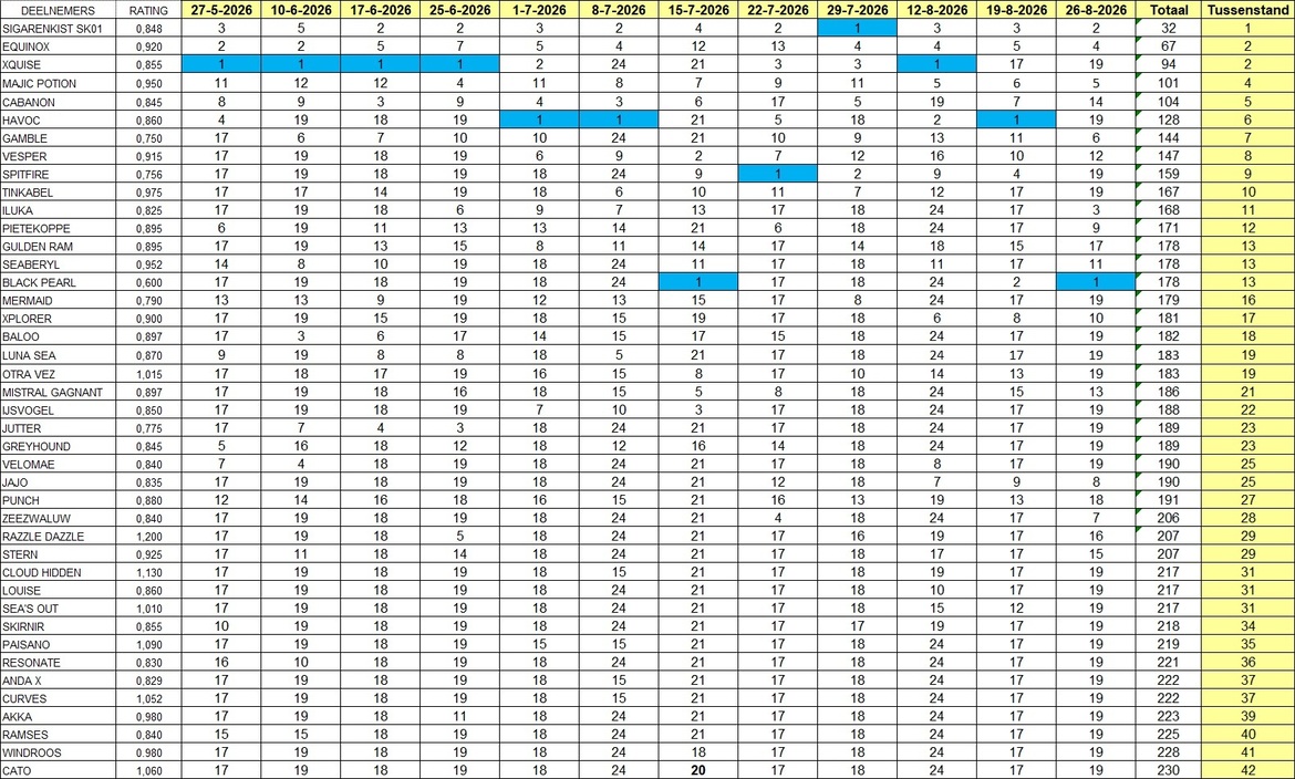eindstand-2608