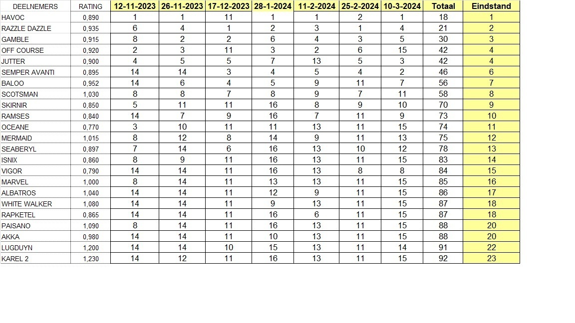 eindstand23-24