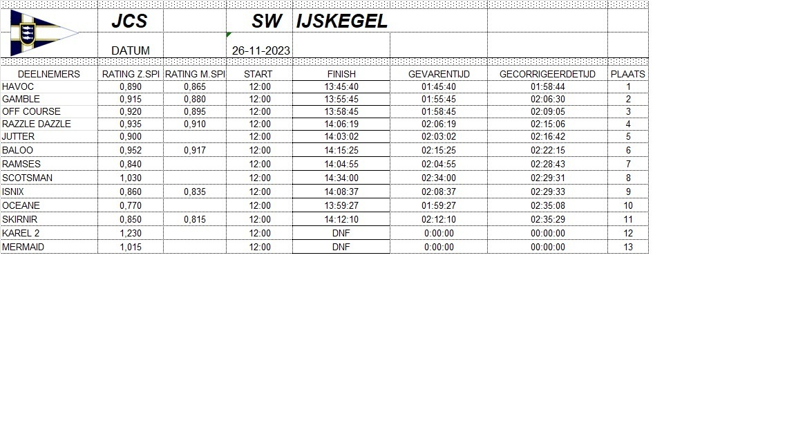 ijskegel-uitslag-26-nove-2023