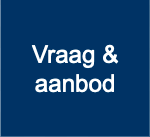 tile-vraag-aanbod