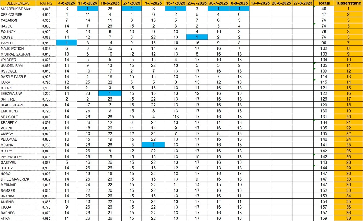 tussenstand-250608